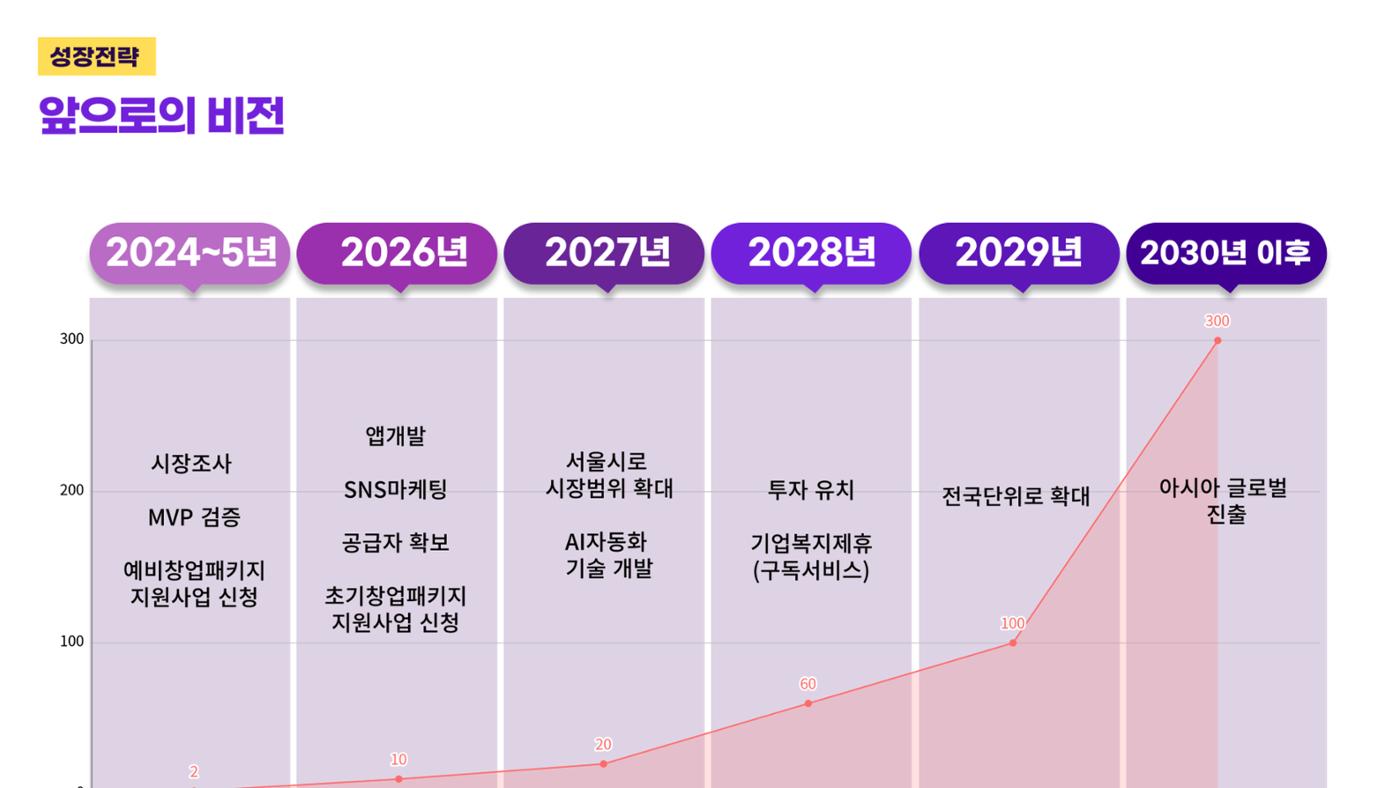 02. 권은진_잠고 10페이지