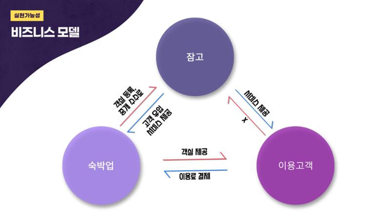 02. 권은진_잠고 7페이지