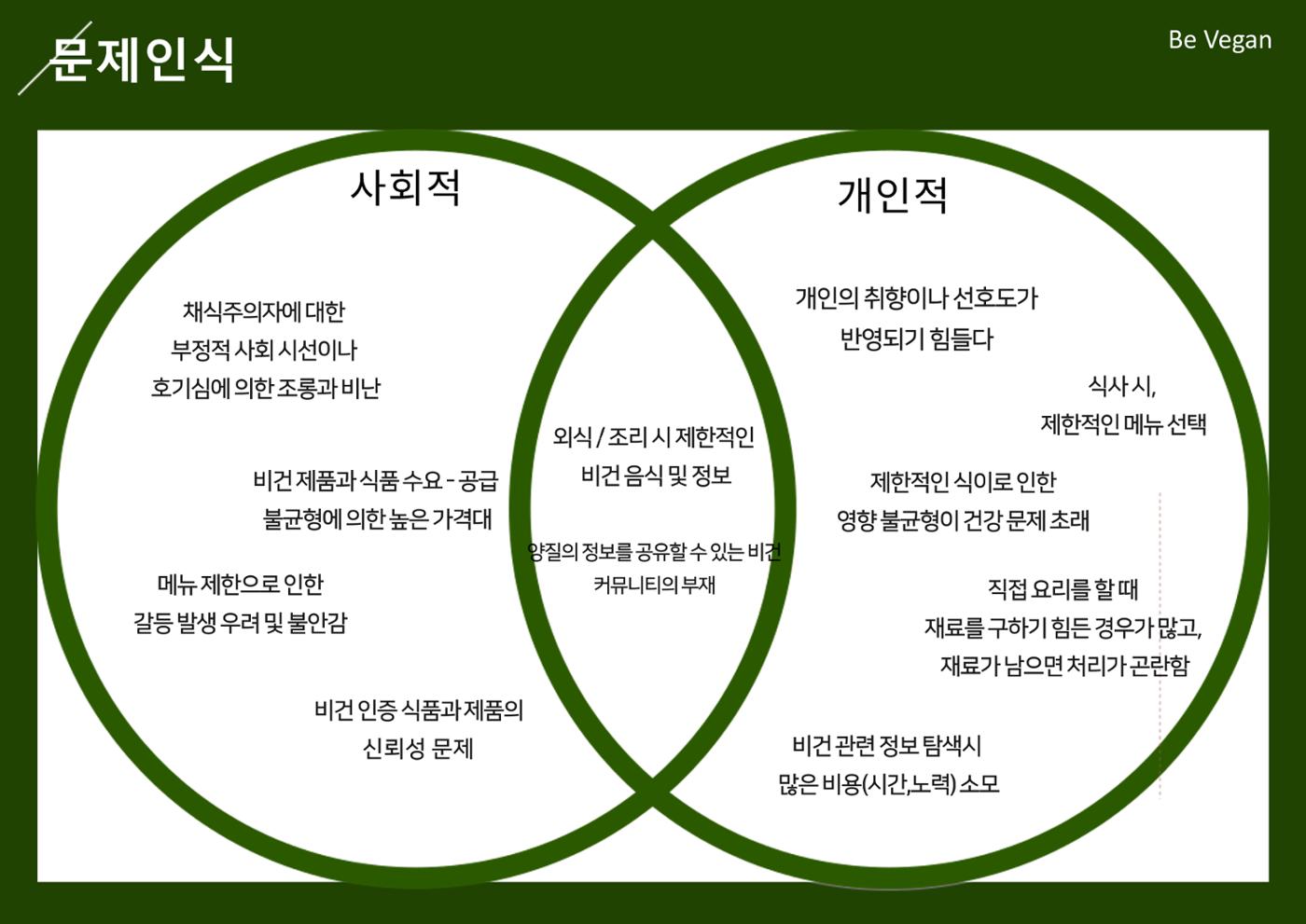 06. 하상원_BeVegan 3페이지