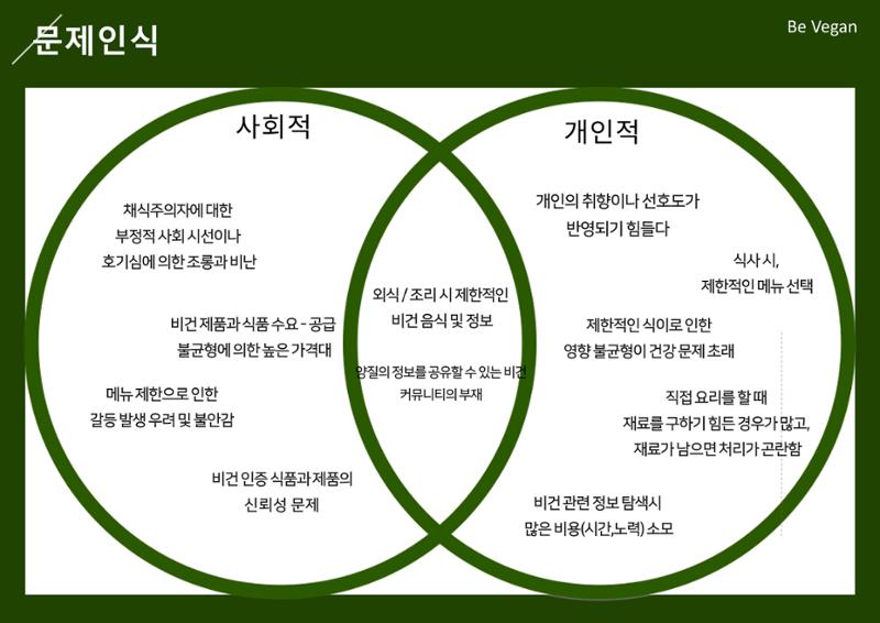 06. 하상원_BeVegan 3페이지