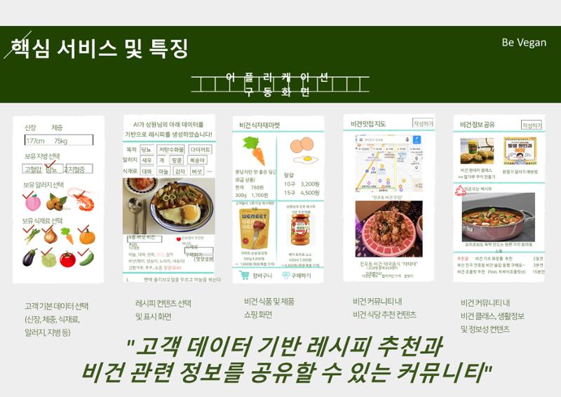06. 하상원_BeVegan 9페이지
