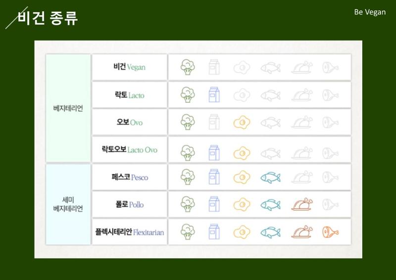 06. 하상원_BeVegan 16페이지