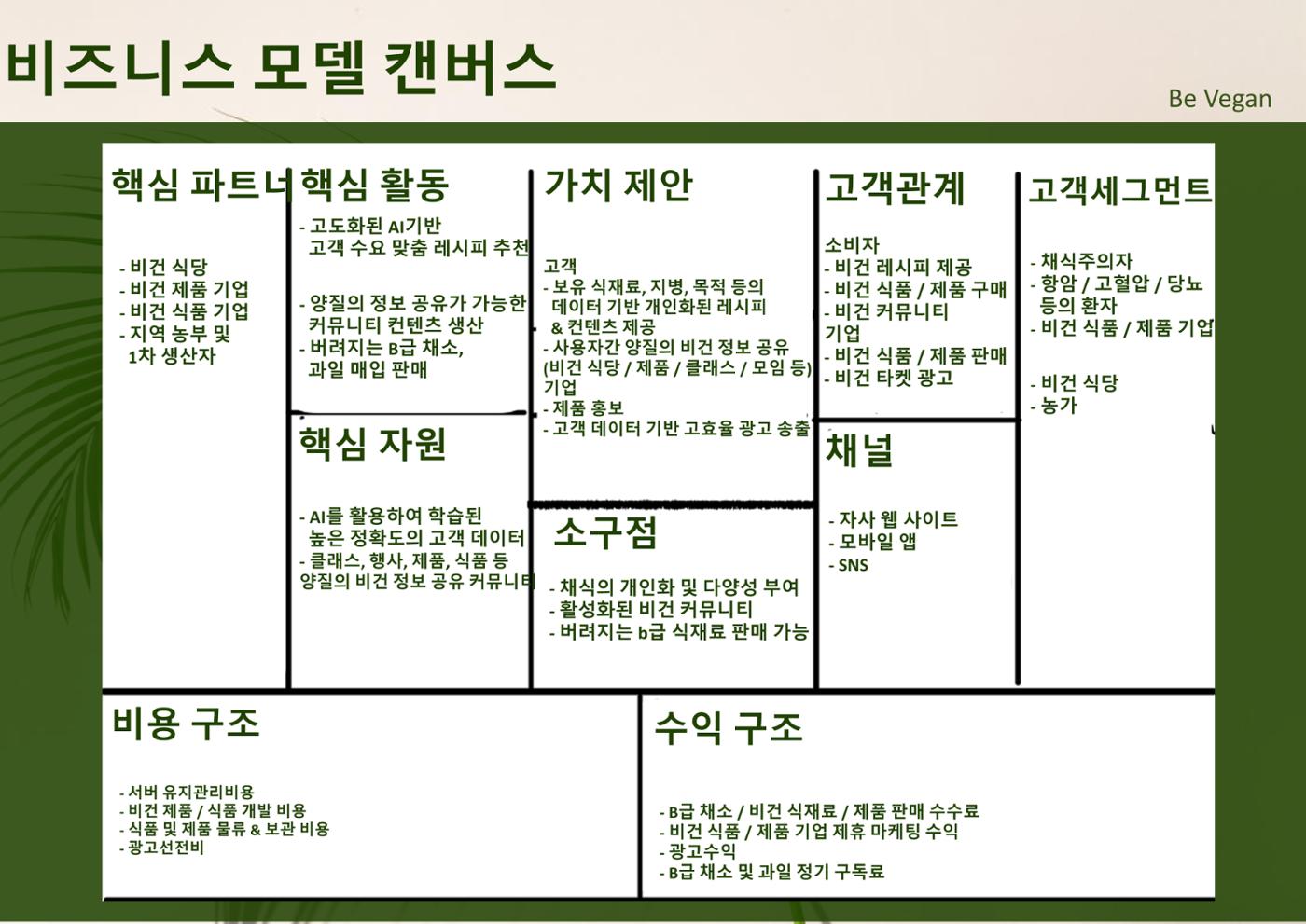 06. 하상원_BeVegan 10페이지
