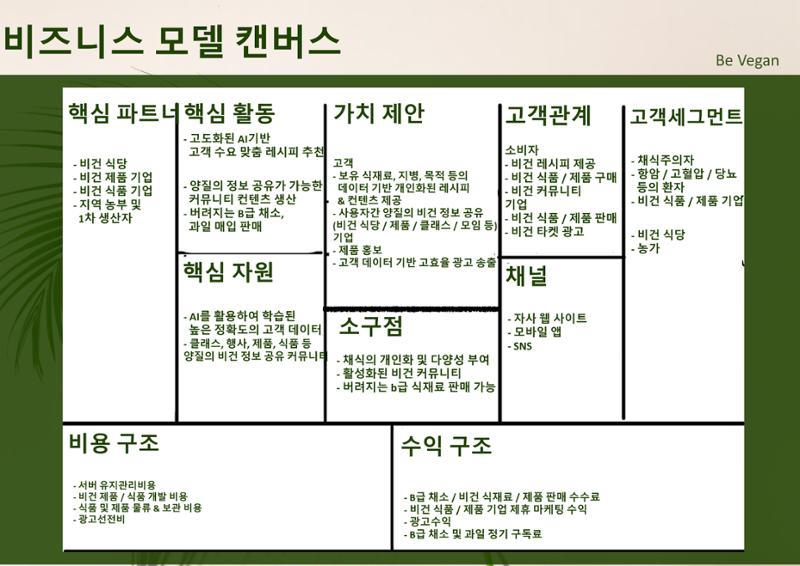 06. 하상원_BeVegan 10페이지