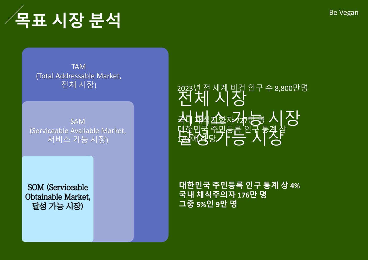 06. 하상원_BeVegan 11페이지