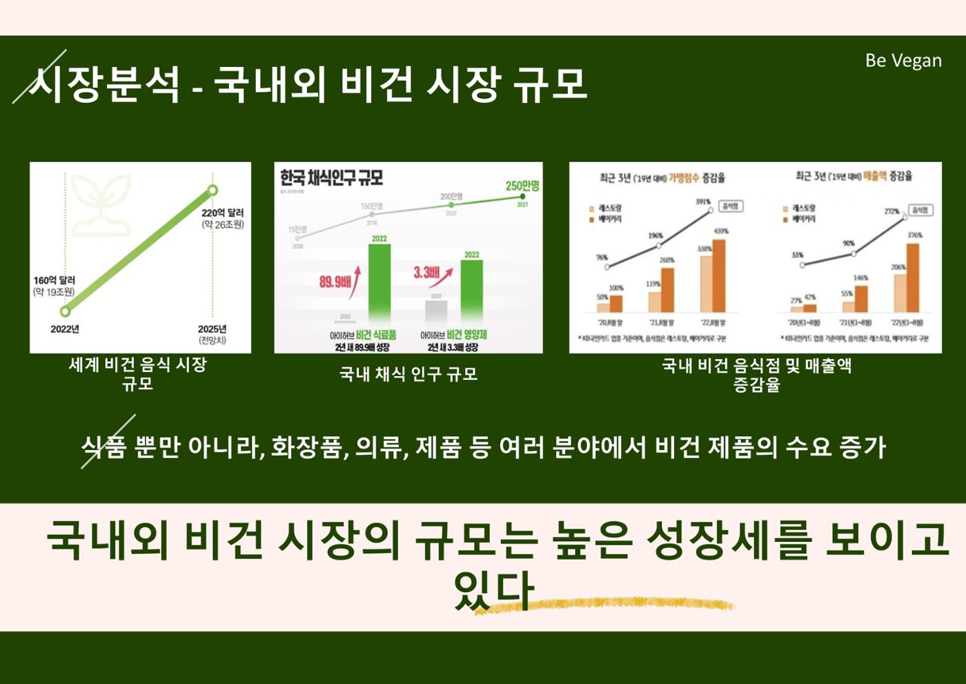 06. 하상원_BeVegan 2페이지