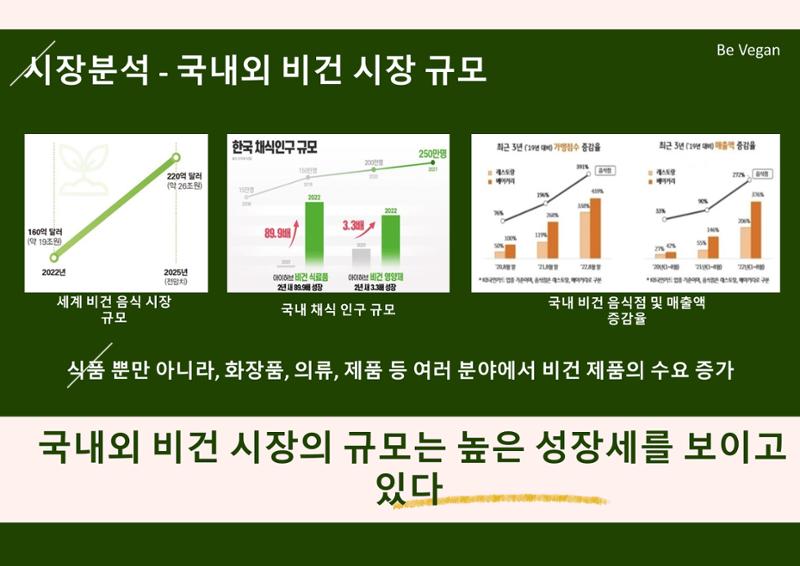 06. 하상원_BeVegan 2페이지