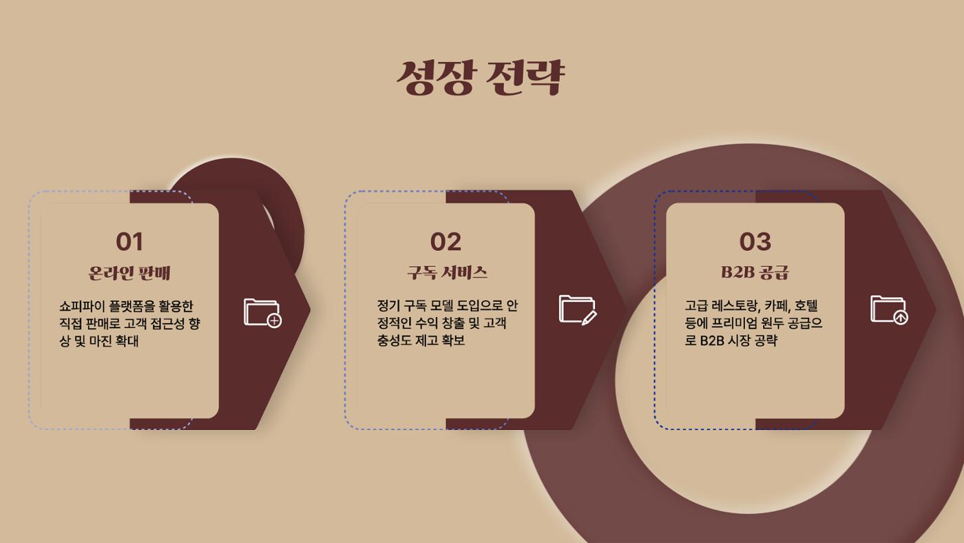 09. 한요한_친환경 장독대와 숙성커피 원두 9페이지