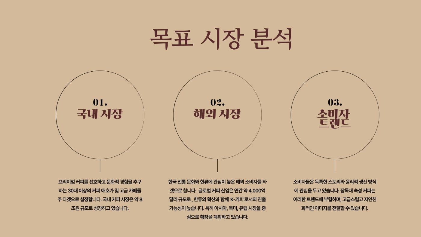 09. 한요한_친환경 장독대와 숙성커피 원두 6페이지