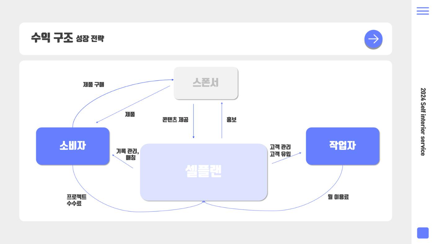 08. 윤은선_셀플랜 9페이지