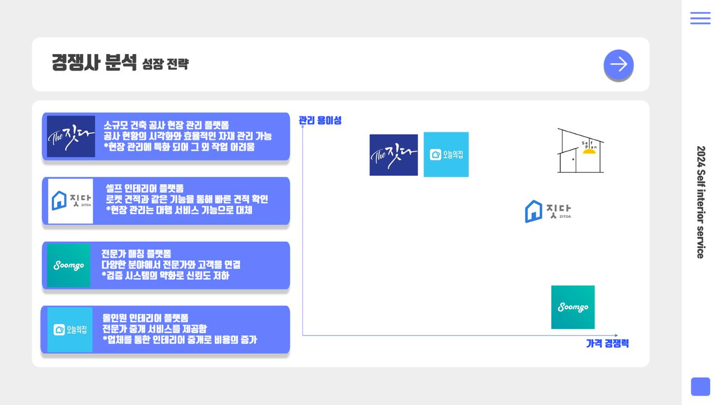 08. 윤은선_셀플랜 11페이지