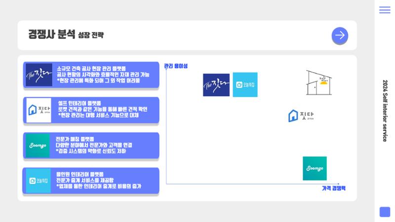 08. 윤은선_셀플랜 11페이지