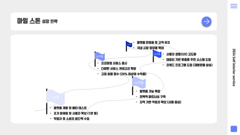 08. 윤은선_셀플랜 12페이지