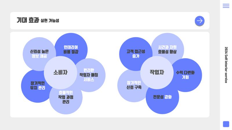 08. 윤은선_셀플랜 7페이지