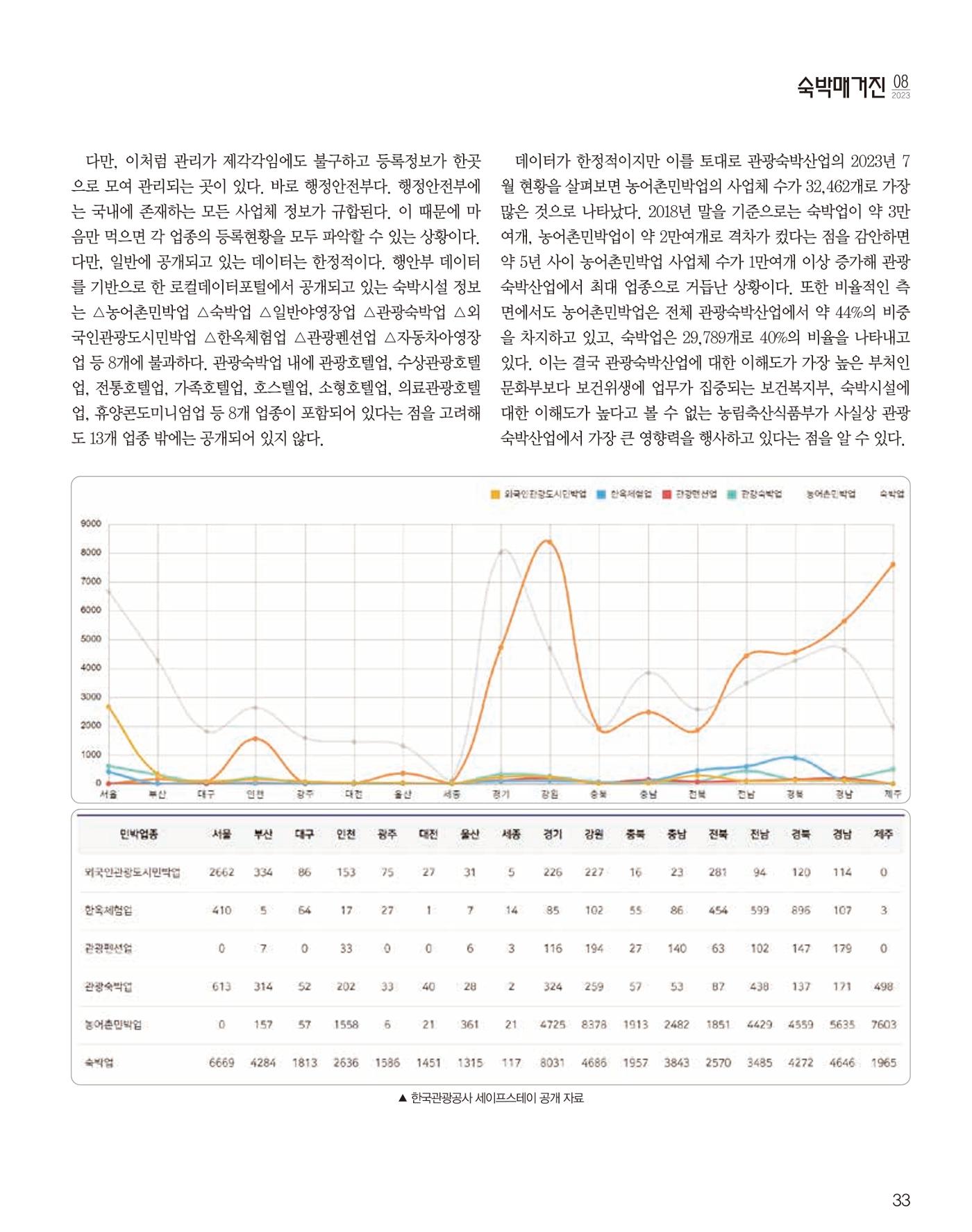 숙박매거진 2023. 08. 34페이지