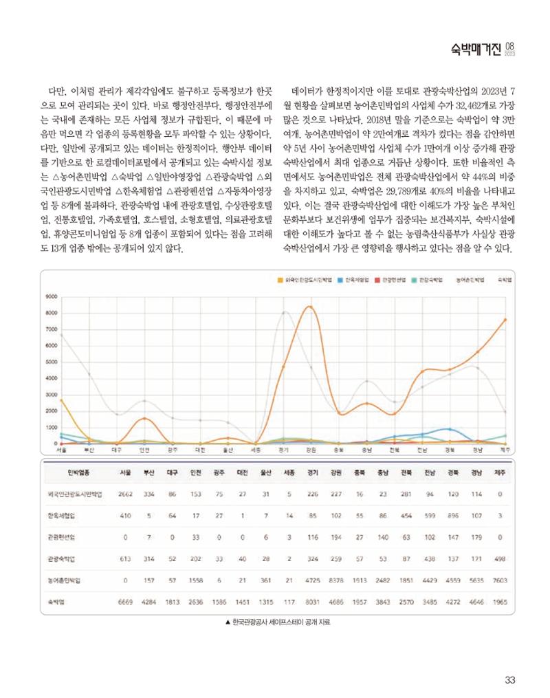 숙박매거진 2023. 08. 34페이지