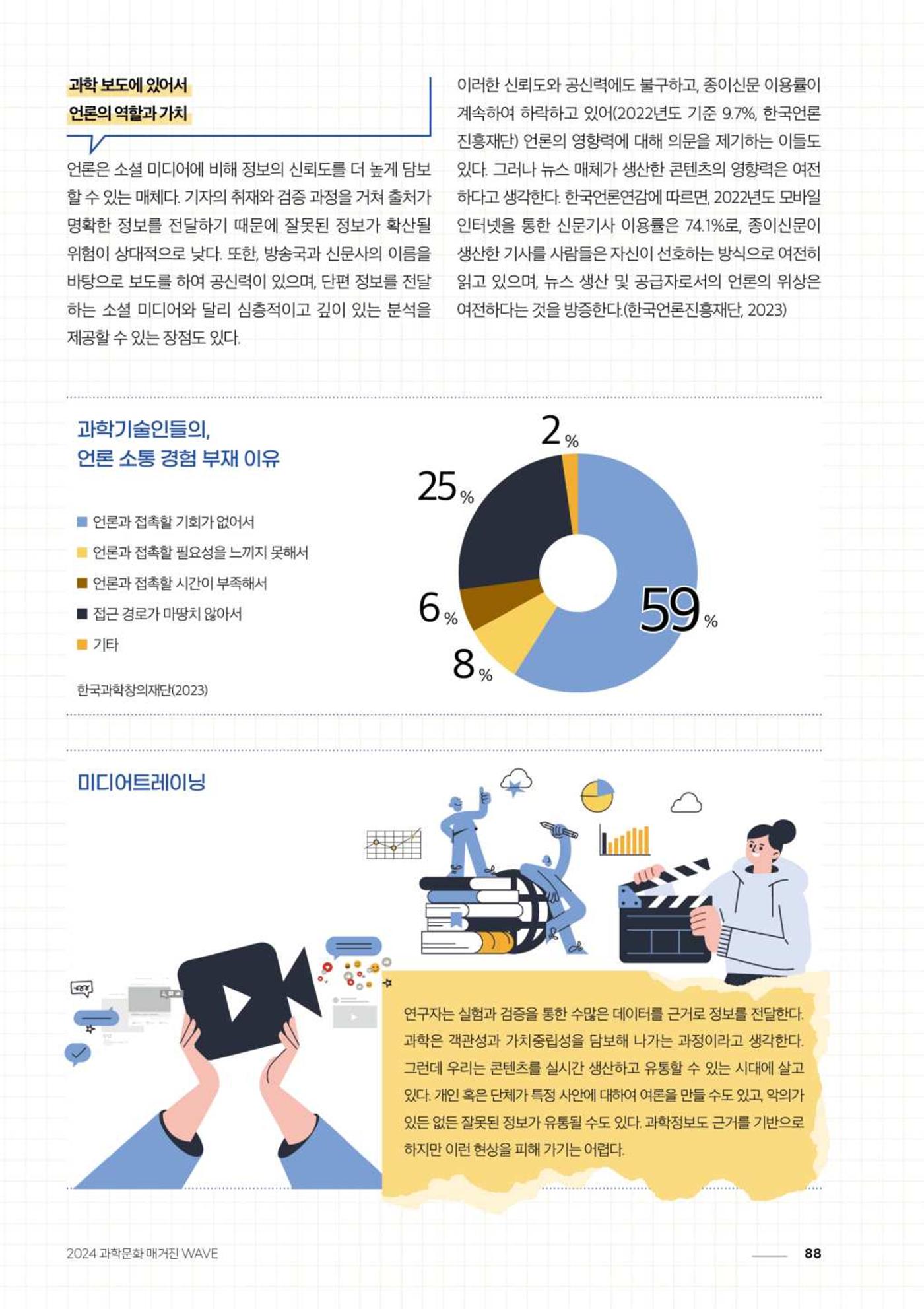 2024 과학문화 매거진 [WAVE] 87페이지