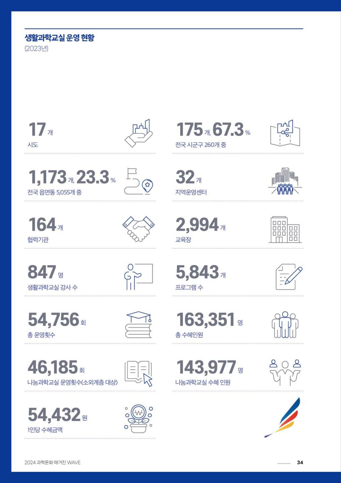 2024 과학문화 매거진 [WAVE] 33페이지