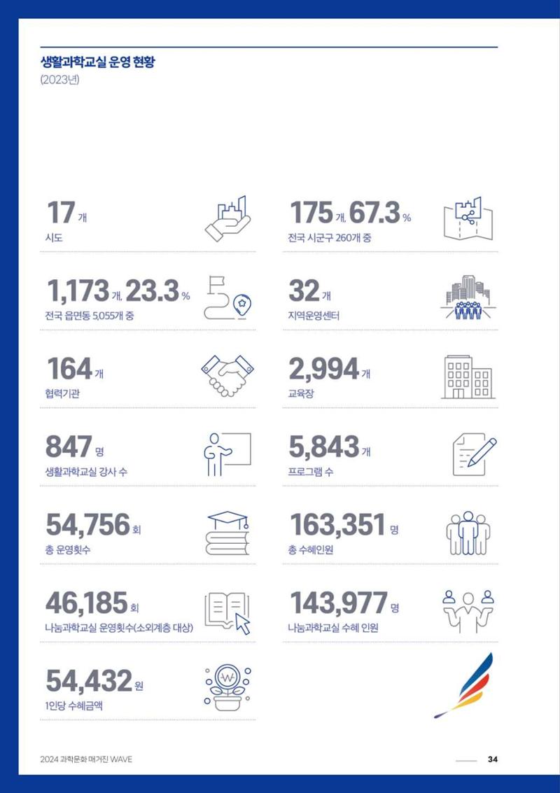 2024 과학문화 매거진 [WAVE] 33페이지