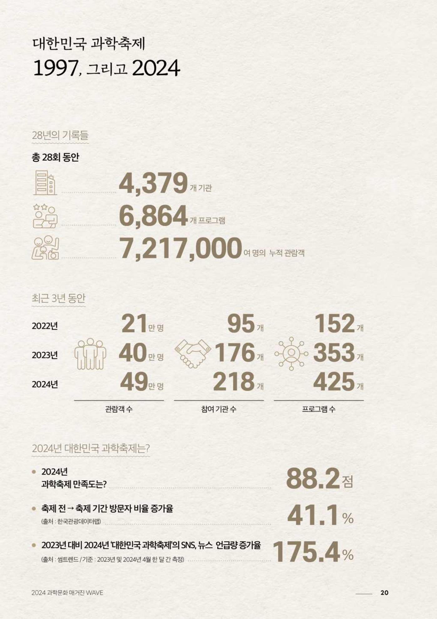 2024 과학문화 매거진 [WAVE] 19페이지