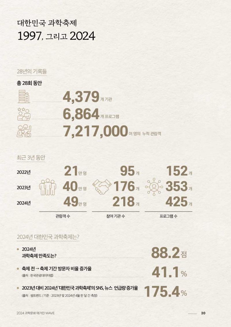 2024 과학문화 매거진 [WAVE] 19페이지
