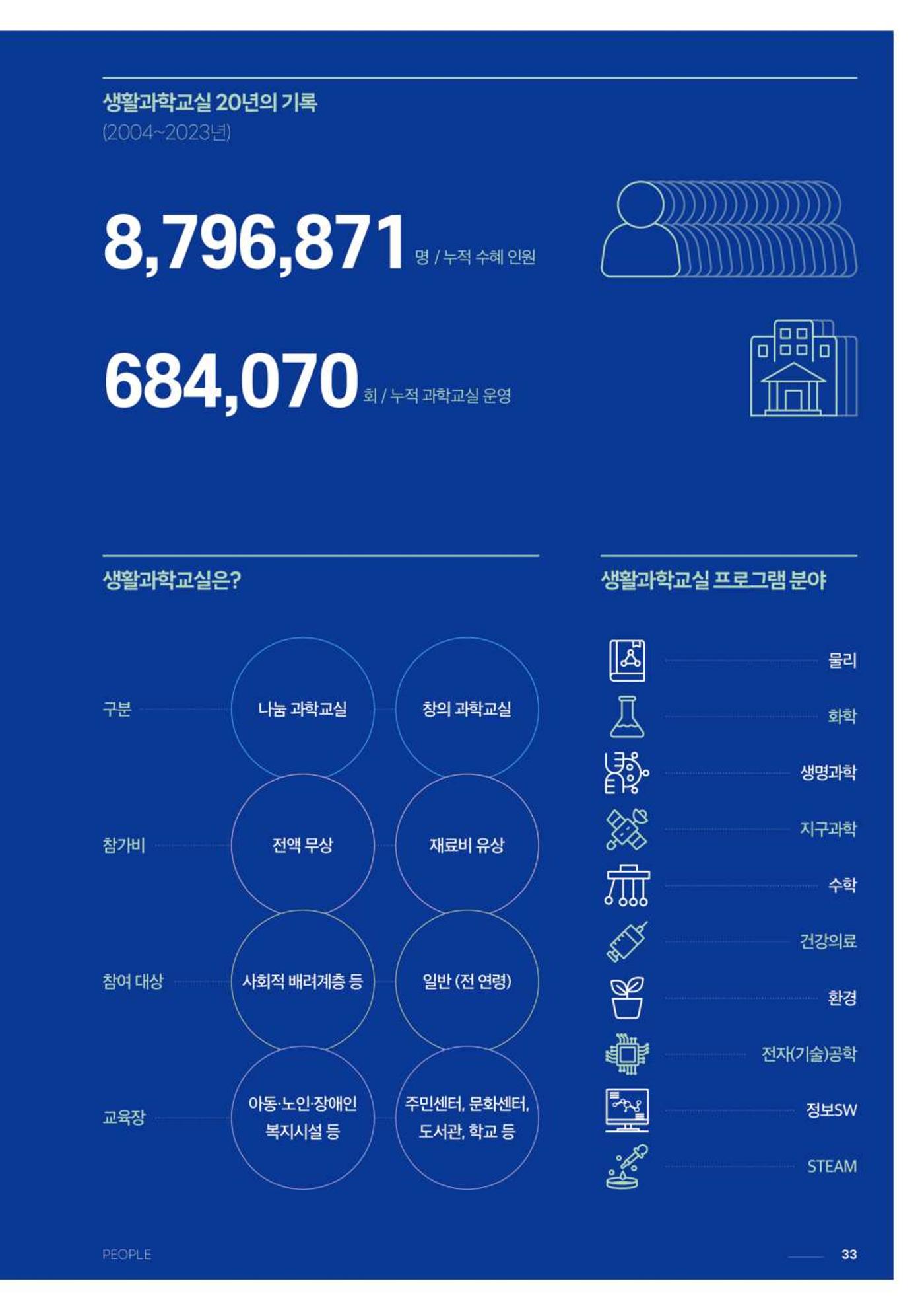 2024 과학문화 매거진 [WAVE] 32페이지