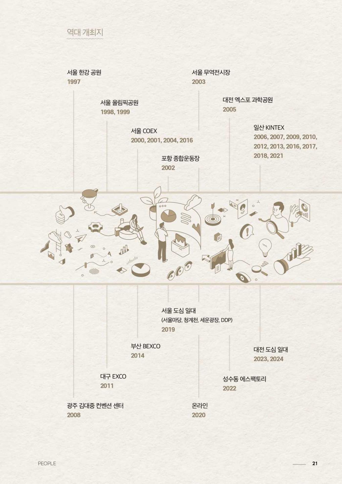 2024 과학문화 매거진 [WAVE] 20페이지