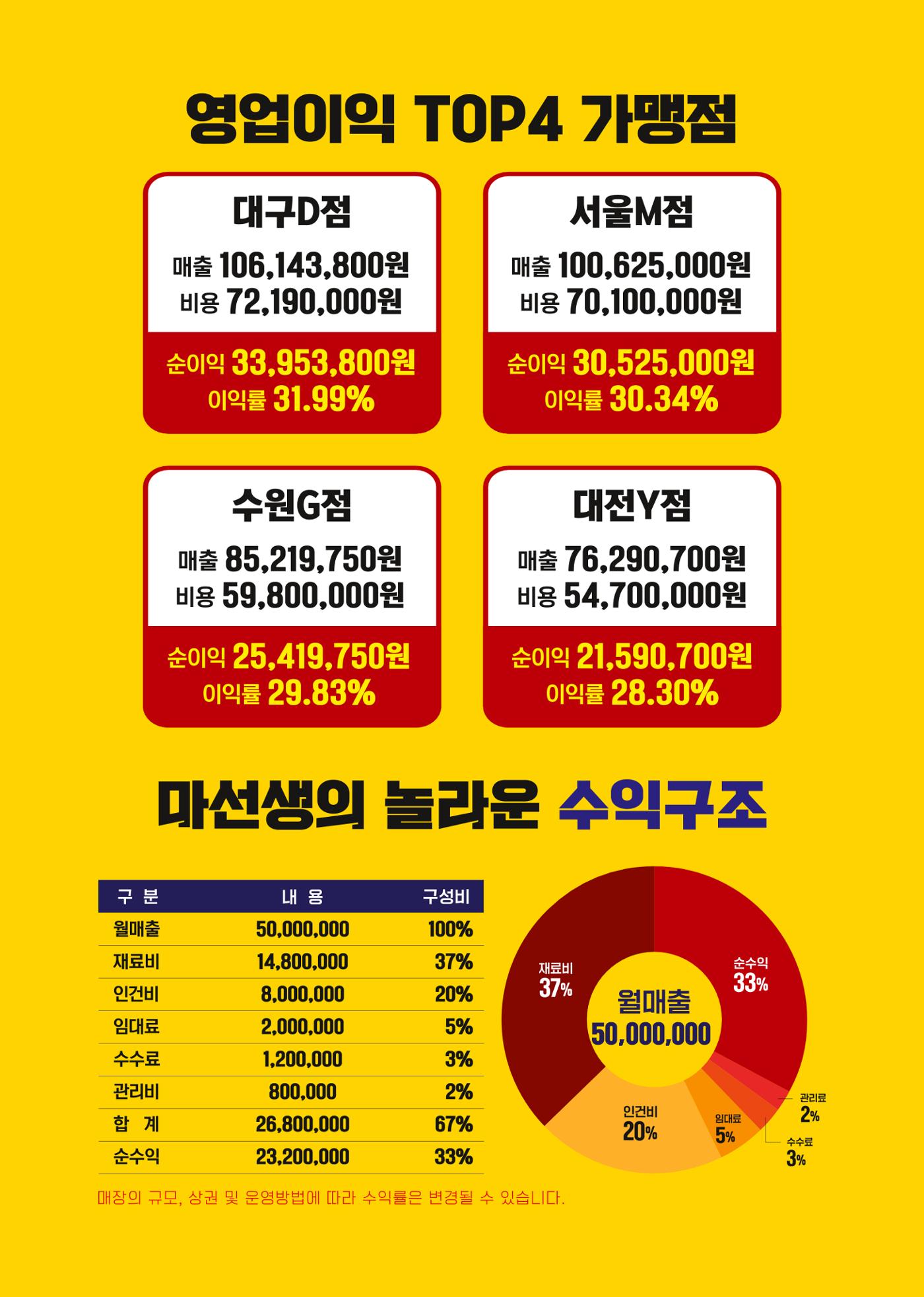 마선생마약국밥 브로셔 3페이지