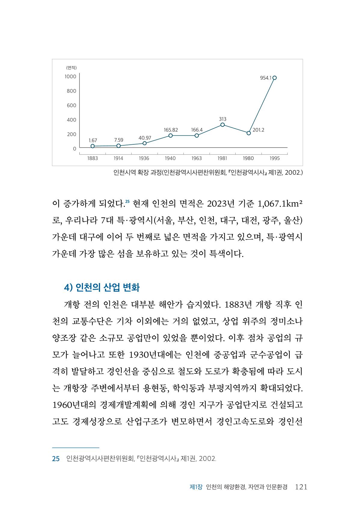 인천시청 인천광역시사 제15호 122페이지