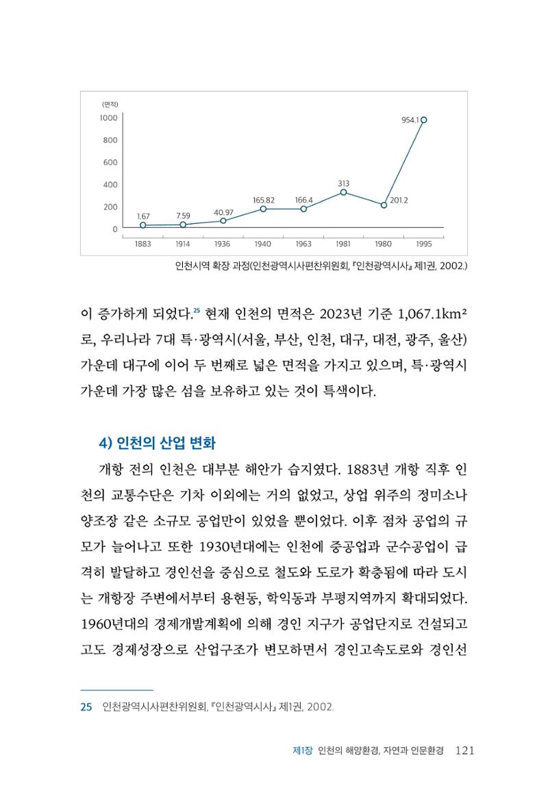 인천시청 인천광역시사 제15호 122페이지