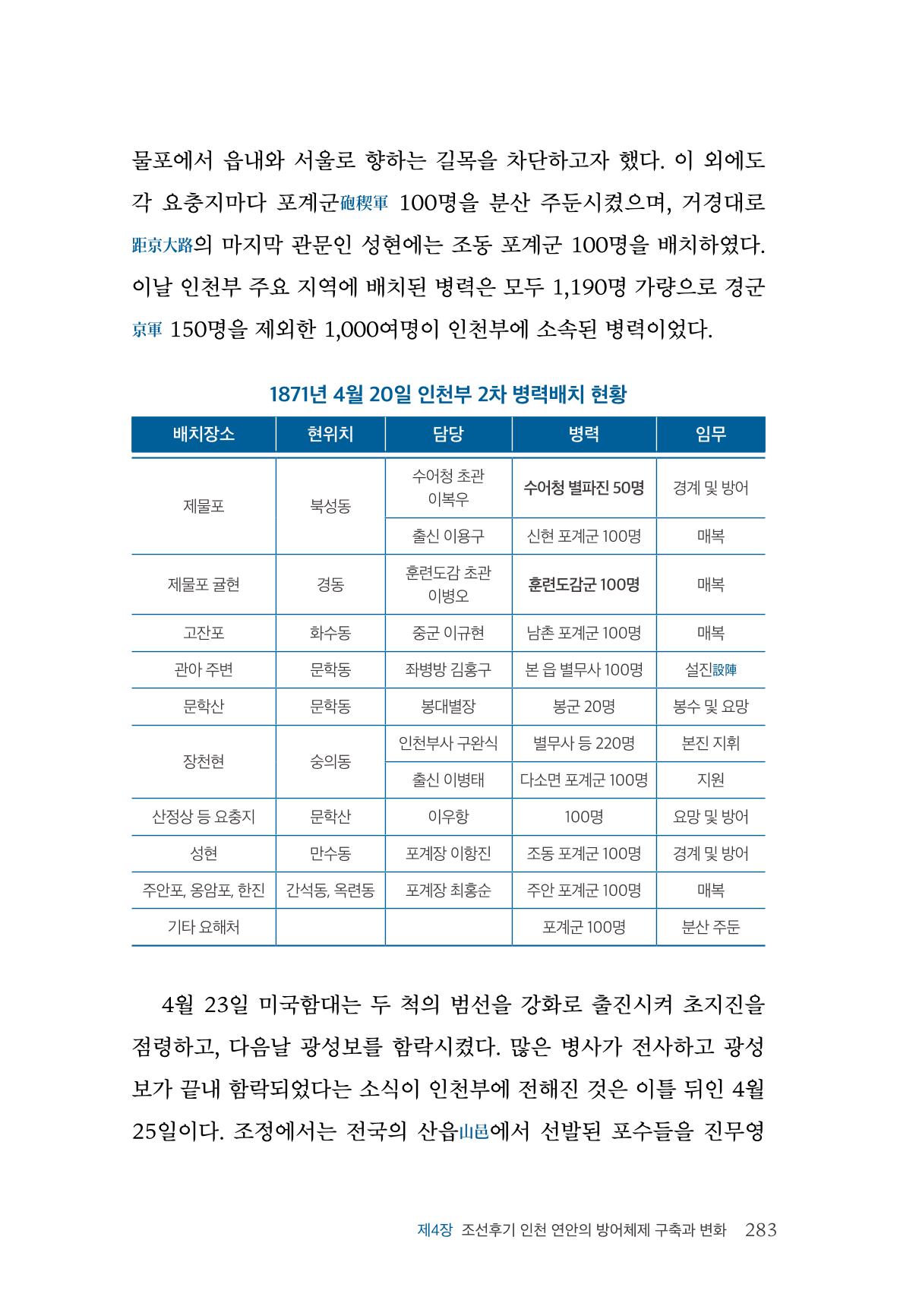 인천시청 인천광역시사 제15호 284페이지