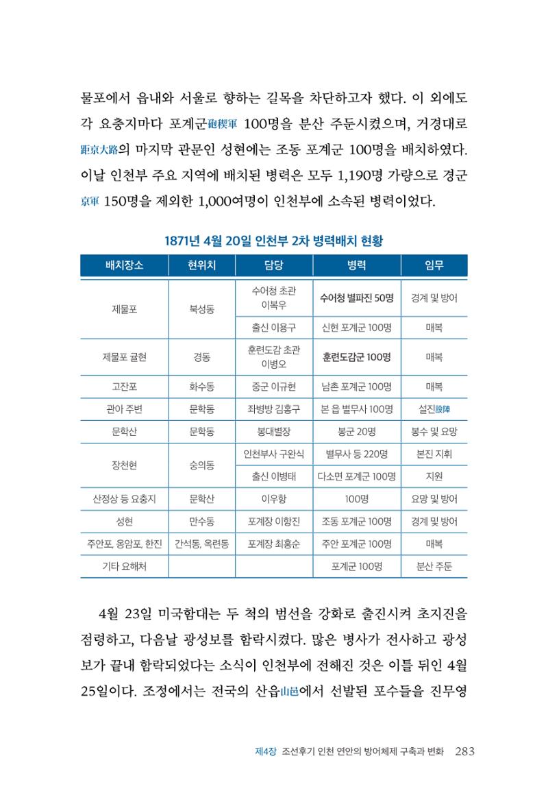 인천시청 인천광역시사 제15호 284페이지