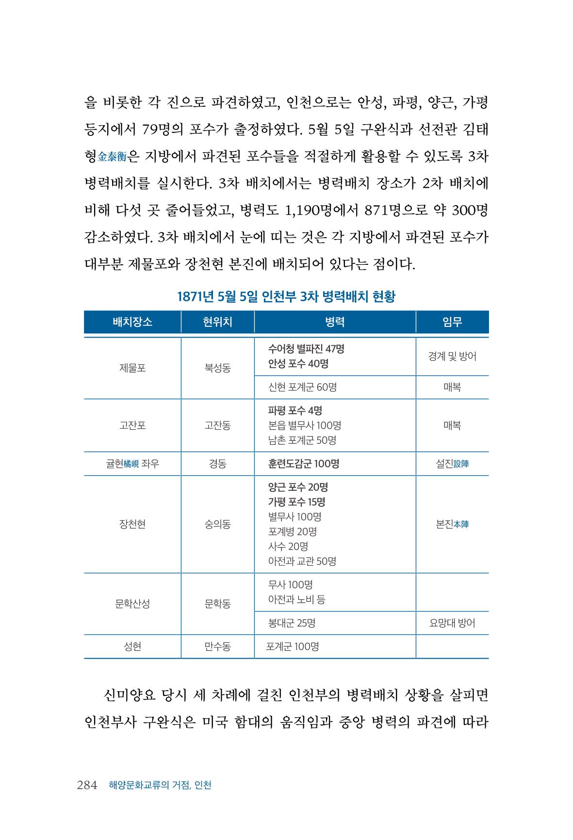인천시청 인천광역시사 제15호 285페이지