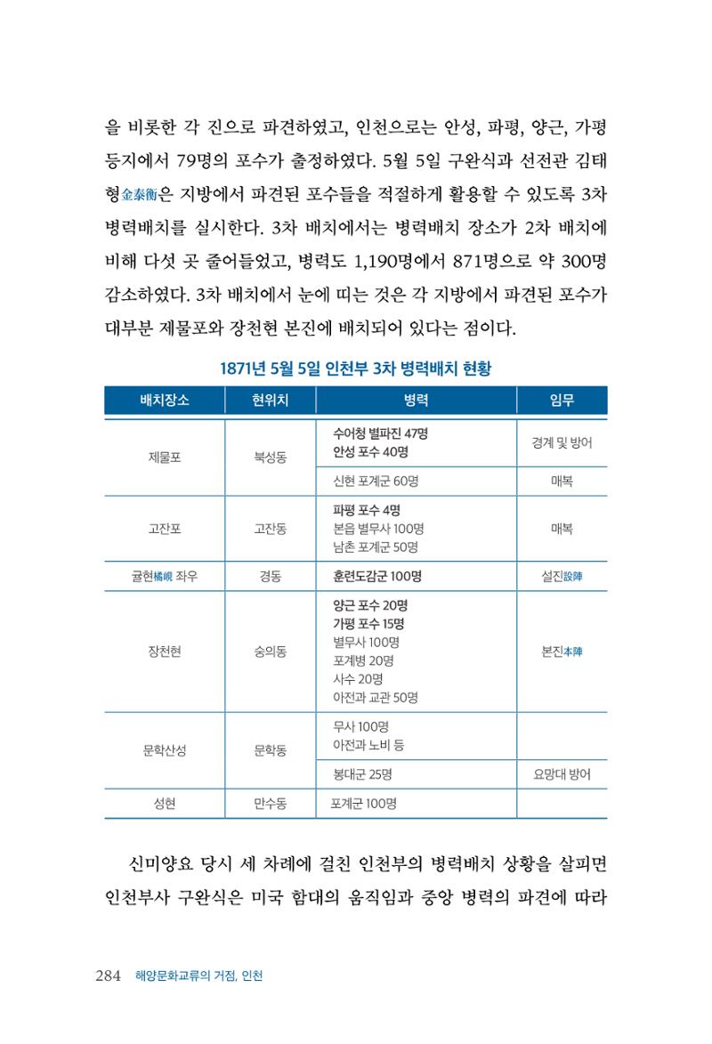 인천시청 인천광역시사 제15호 285페이지