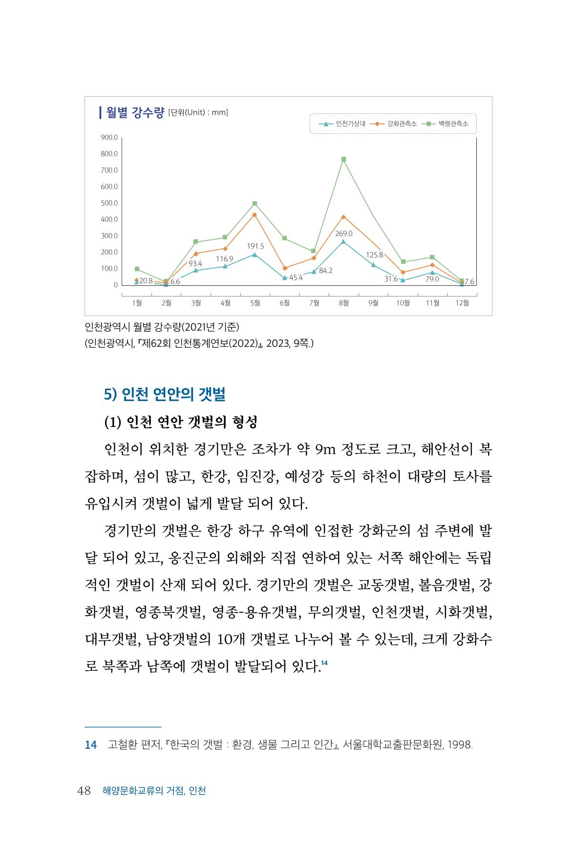 인천시청 인천광역시사 제15호 49페이지