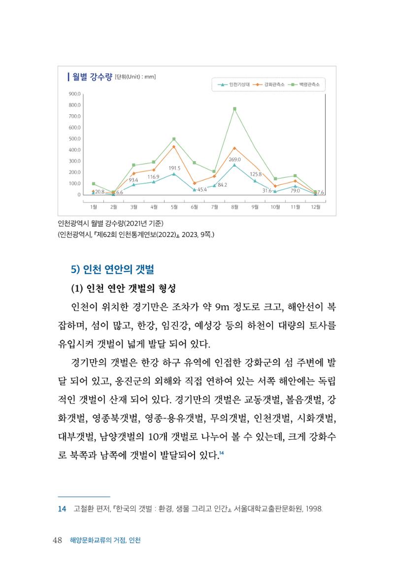 인천시청 인천광역시사 제15호 49페이지