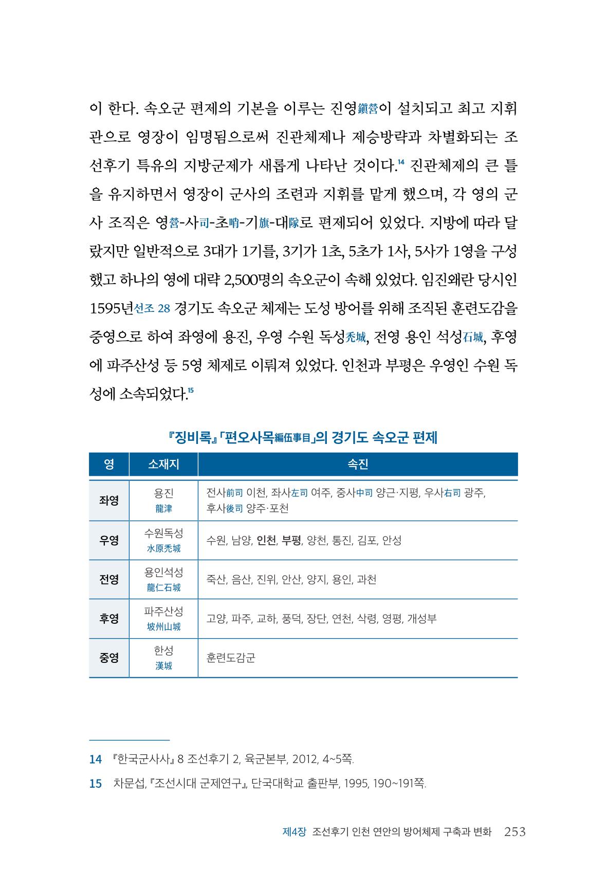 인천시청 인천광역시사 제15호 254페이지
