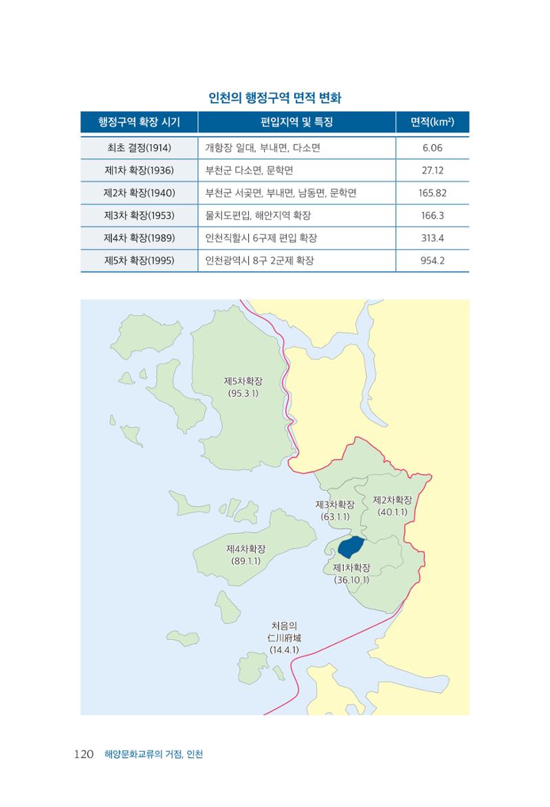 인천시청 인천광역시사 제15호 121페이지