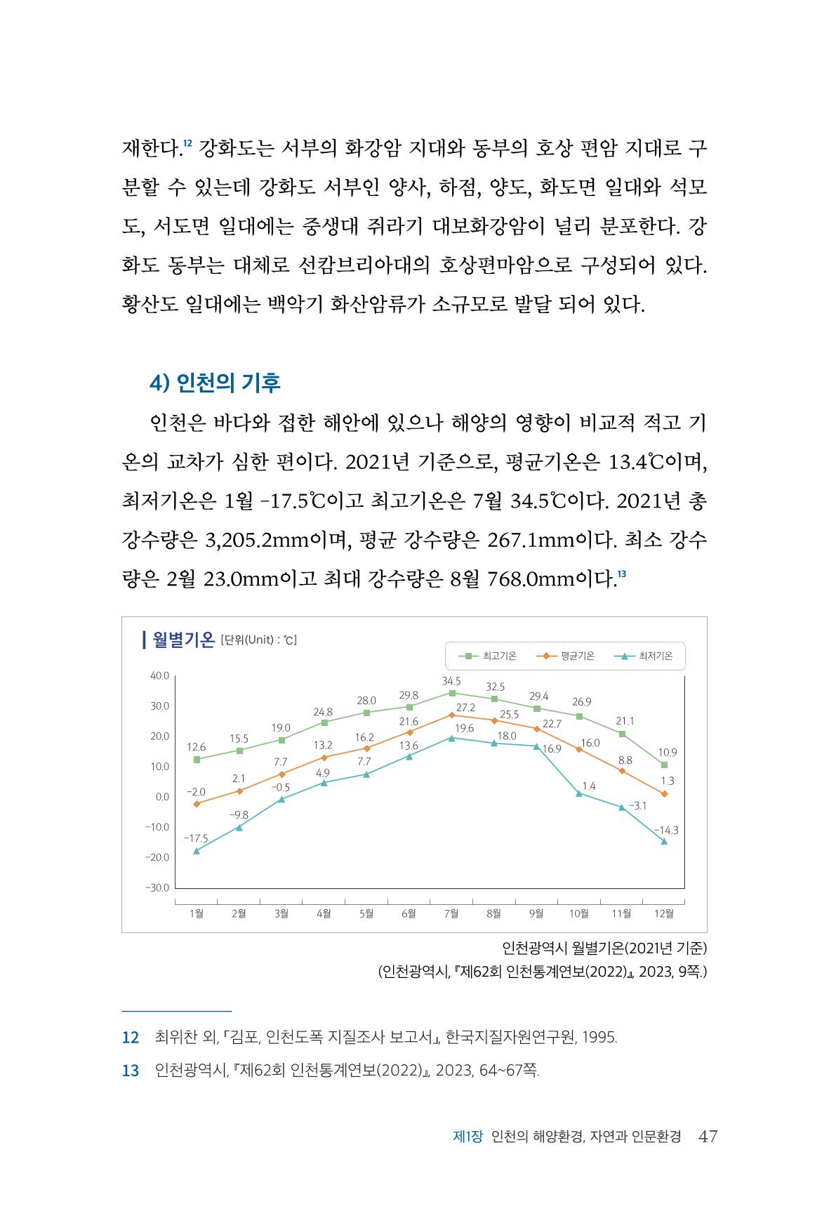인천시청 인천광역시사 제15호 48페이지