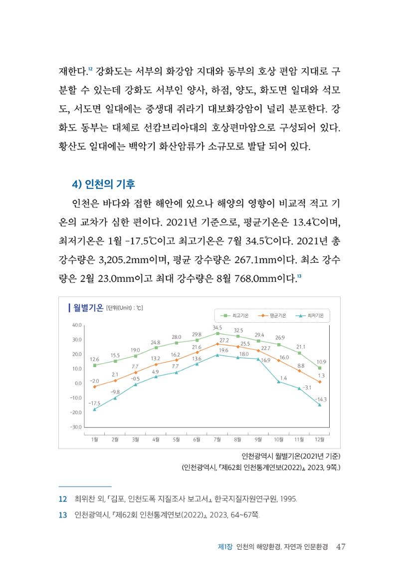 인천시청 인천광역시사 제15호 48페이지