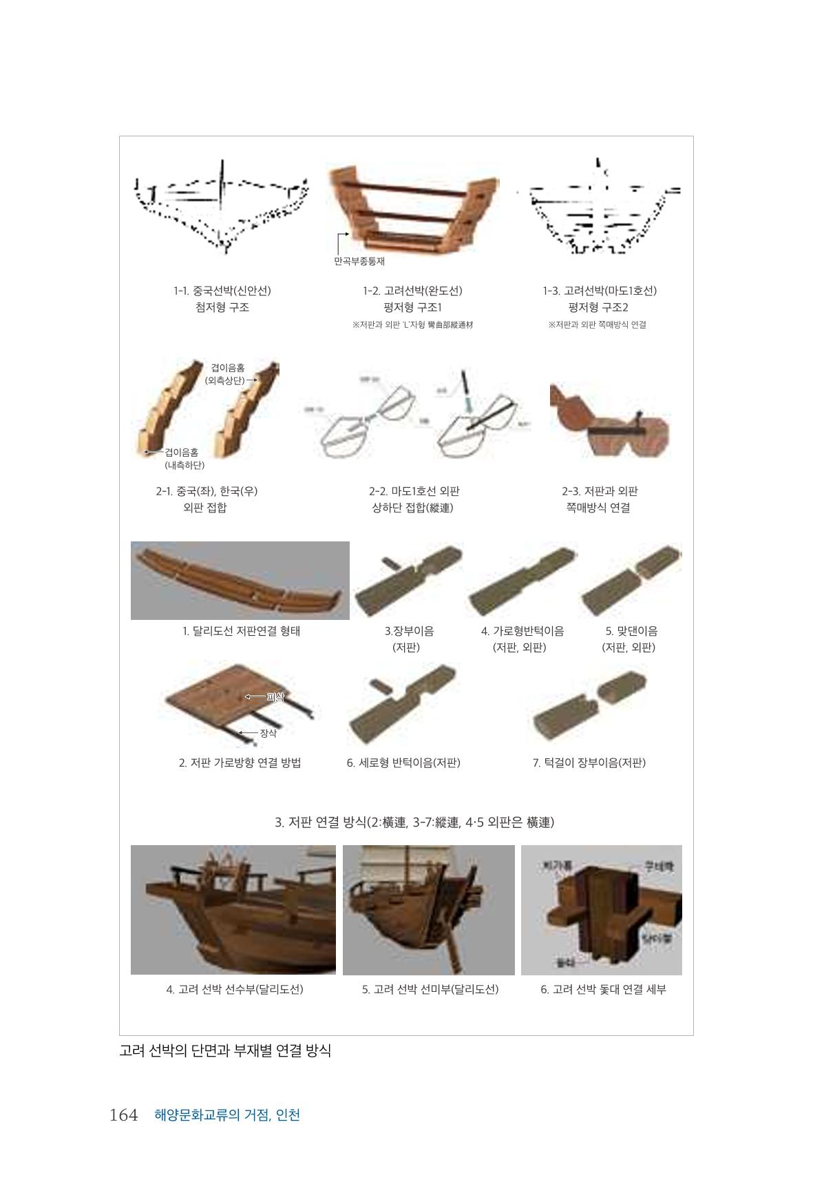인천시청 인천광역시사 제15호 165페이지