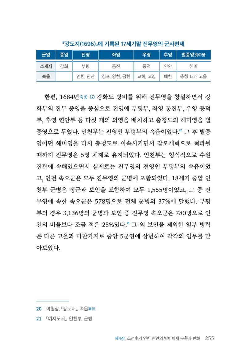 인천시청 인천광역시사 제15호 256페이지