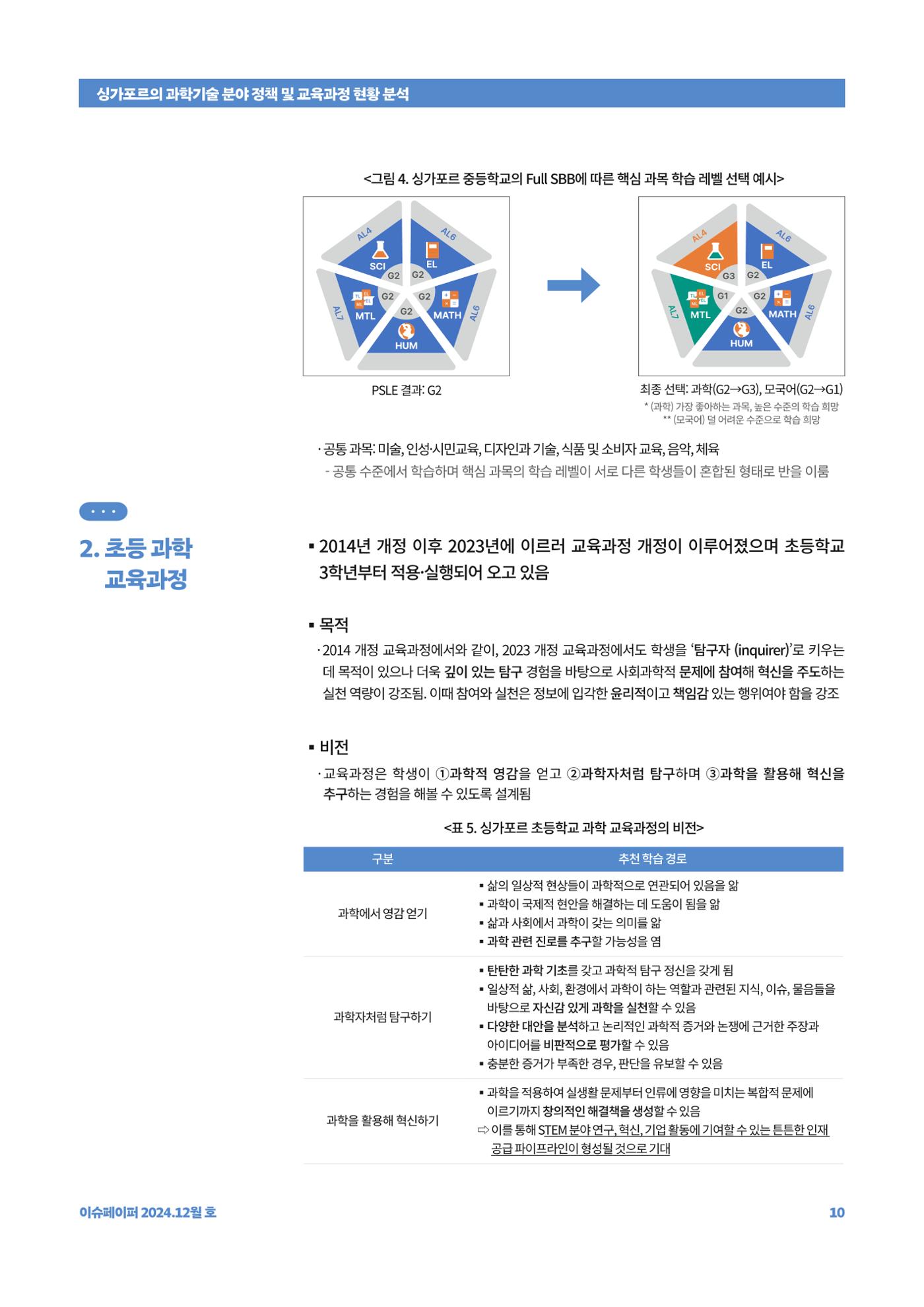 이슈페이퍼_싱가포르의 과학기술 분야 정책 및 교육과정 현황 분석 10페이지