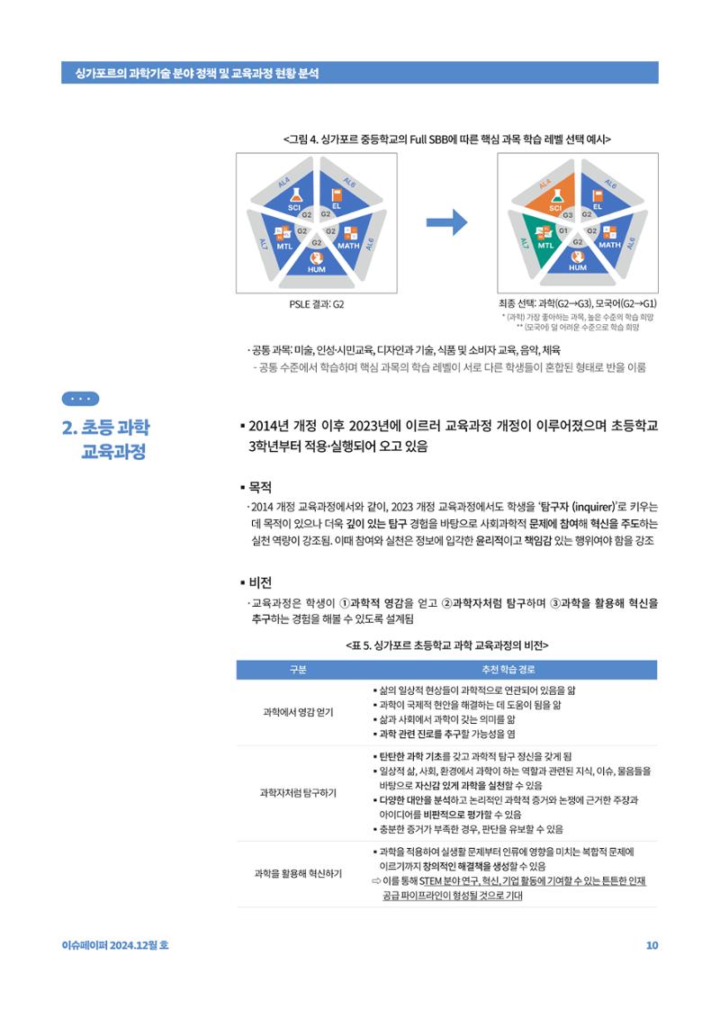 이슈페이퍼_싱가포르의 과학기술 분야 정책 및 교육과정 현황 분석 10페이지