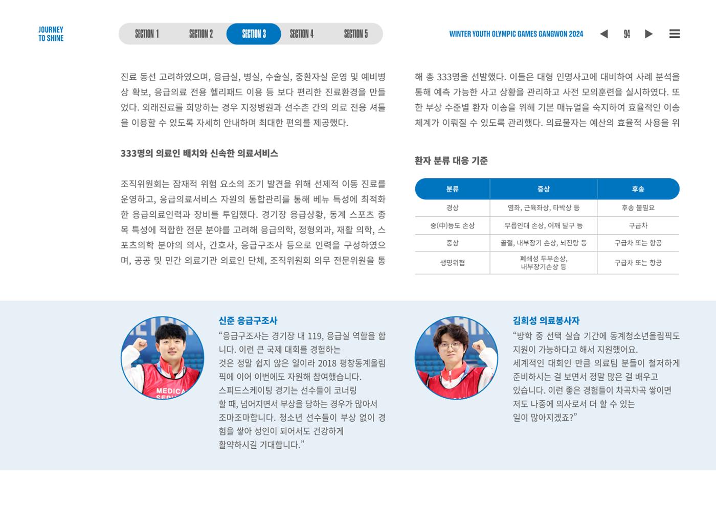 2024 강원 동계청소년올림픽 대회 공식리포트 94페이지
