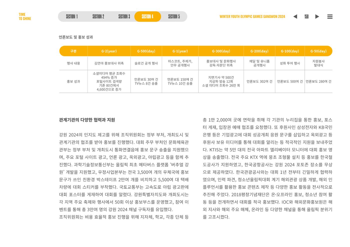 2024 강원 동계청소년올림픽 대회 공식리포트 150페이지