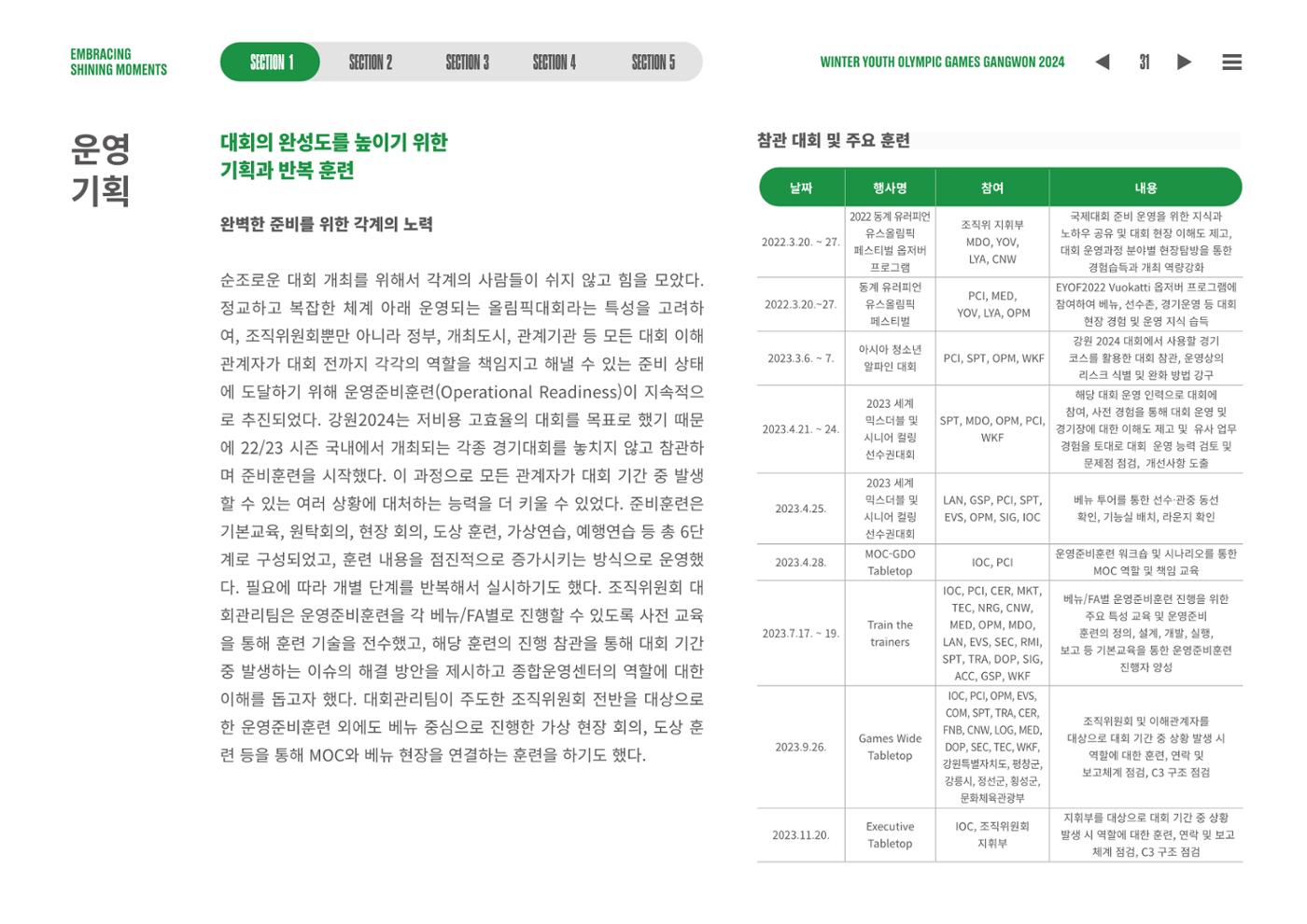 2024 강원 동계청소년올림픽 대회 공식리포트 31페이지