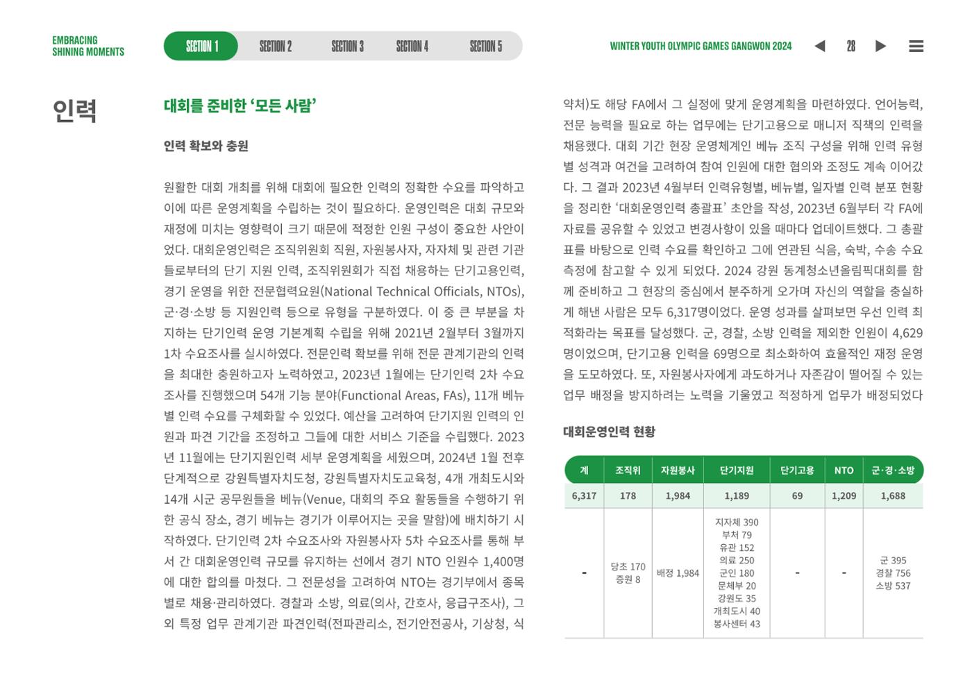 2024 강원 동계청소년올림픽 대회 공식리포트 28페이지