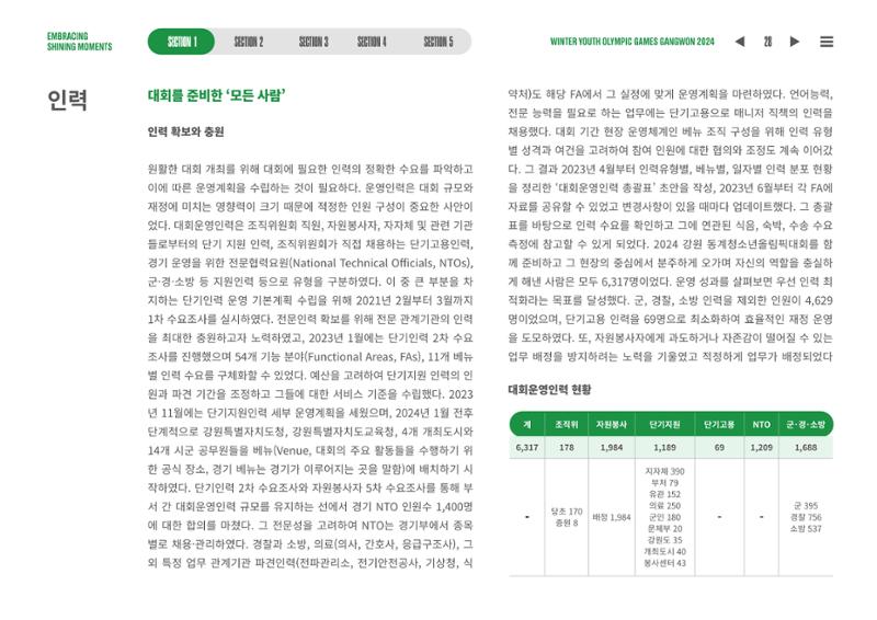 2024 강원 동계청소년올림픽 대회 공식리포트 28페이지