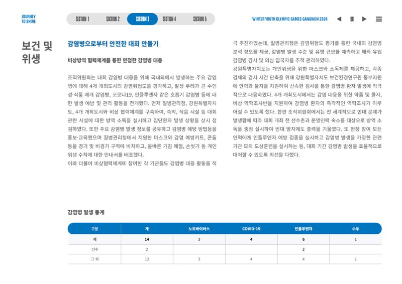 2024 강원 동계청소년올림픽 대회 공식리포트 98페이지